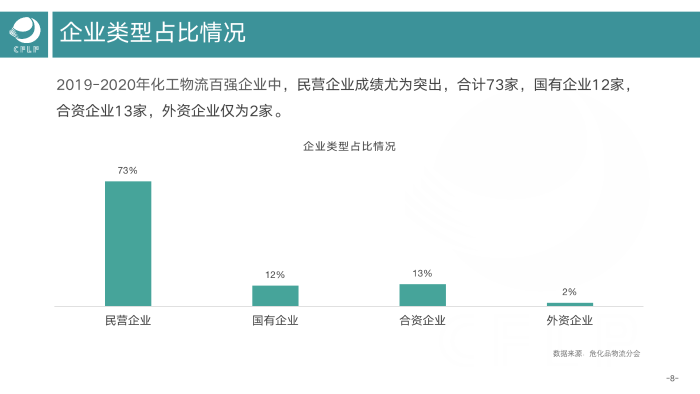 V0803  2019-2020化工物流百強(qiáng)分析報(bào)告_09