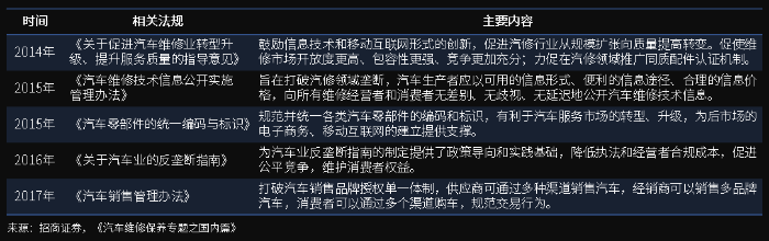 萬(wàn)億汽車(chē)后市場(chǎng)百花齊放，汽車(chē)零部件物流升級(jí)變革正當(dāng)時(shí)