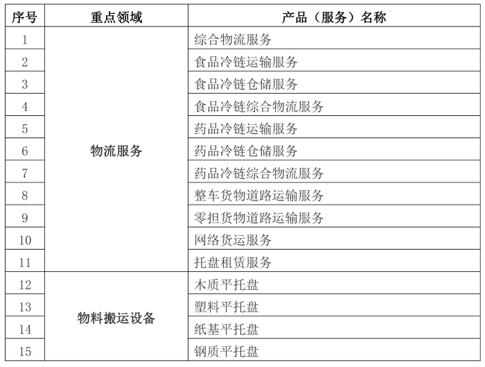 中物聯(lián)啟動(dòng)企業(yè)標(biāo)準(zhǔn)“領(lǐng)跑者”評(píng)估工作(1)-1